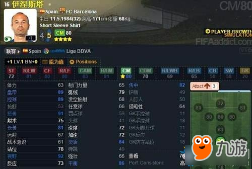 《FIFAOL》十大傳球能手推薦