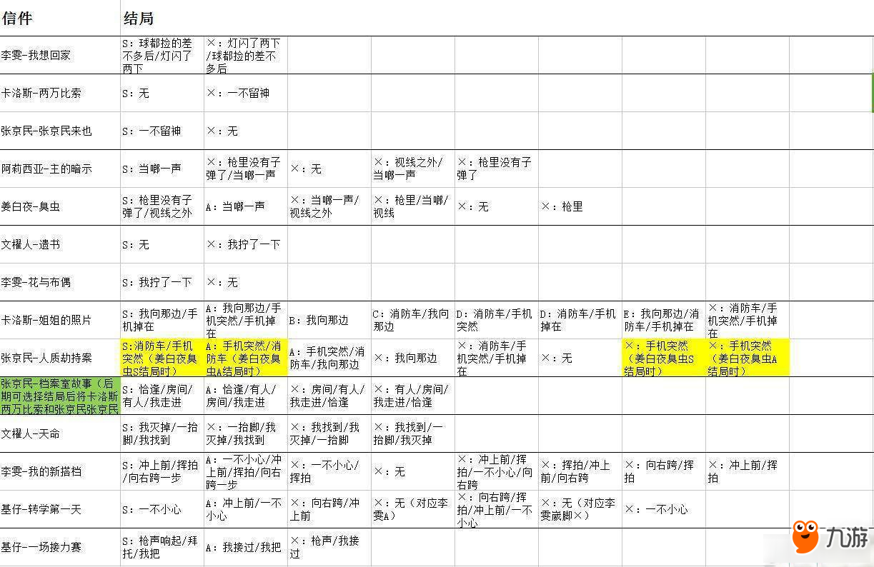 《WILL：美好世界》全結(jié)局路線選擇教程