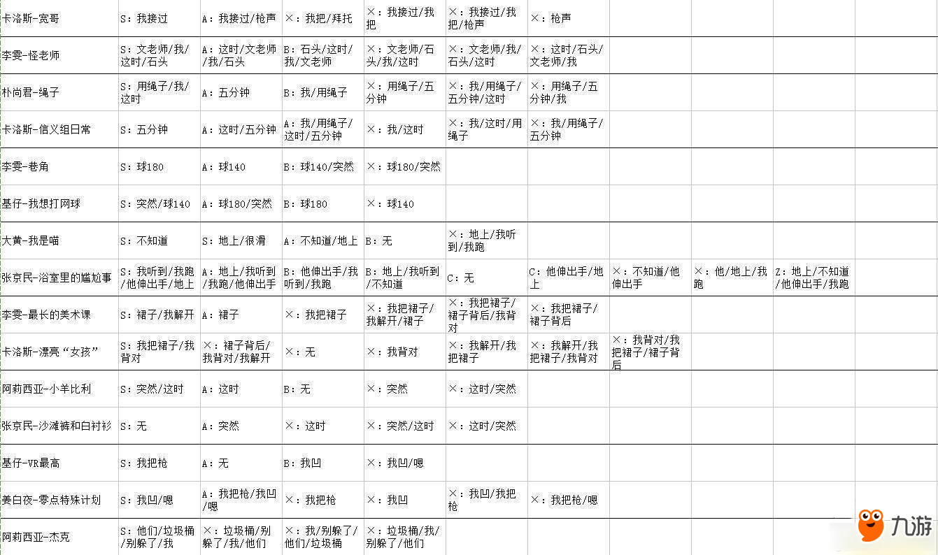 《WILL：美好世界》全結(jié)局路線選擇教程