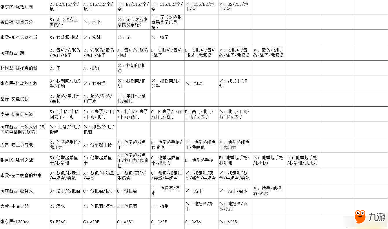 《WILL：美好世界》全結(jié)局路線選擇教程