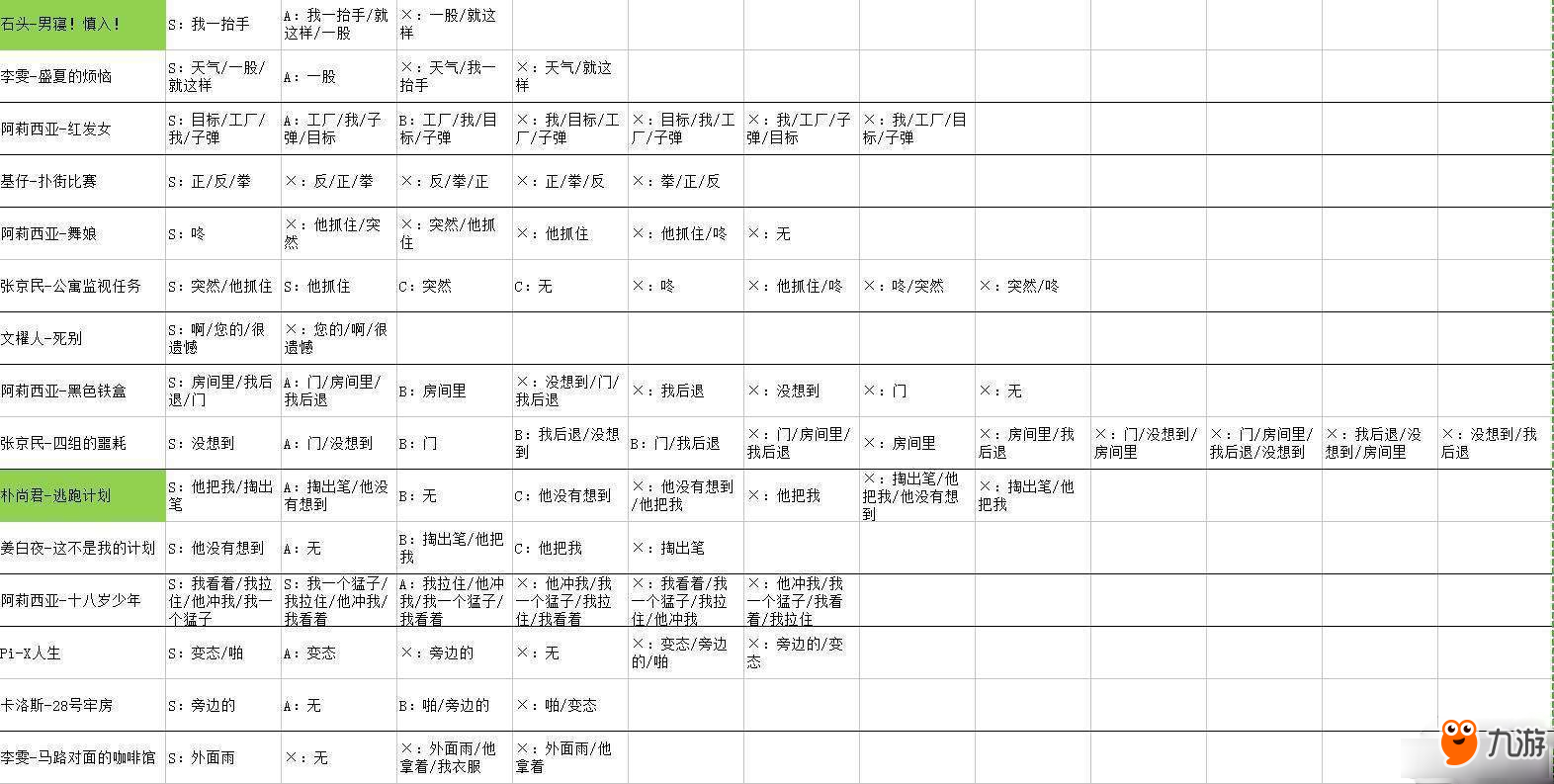 《WILL：美好世界》全結(jié)局路線選擇教程