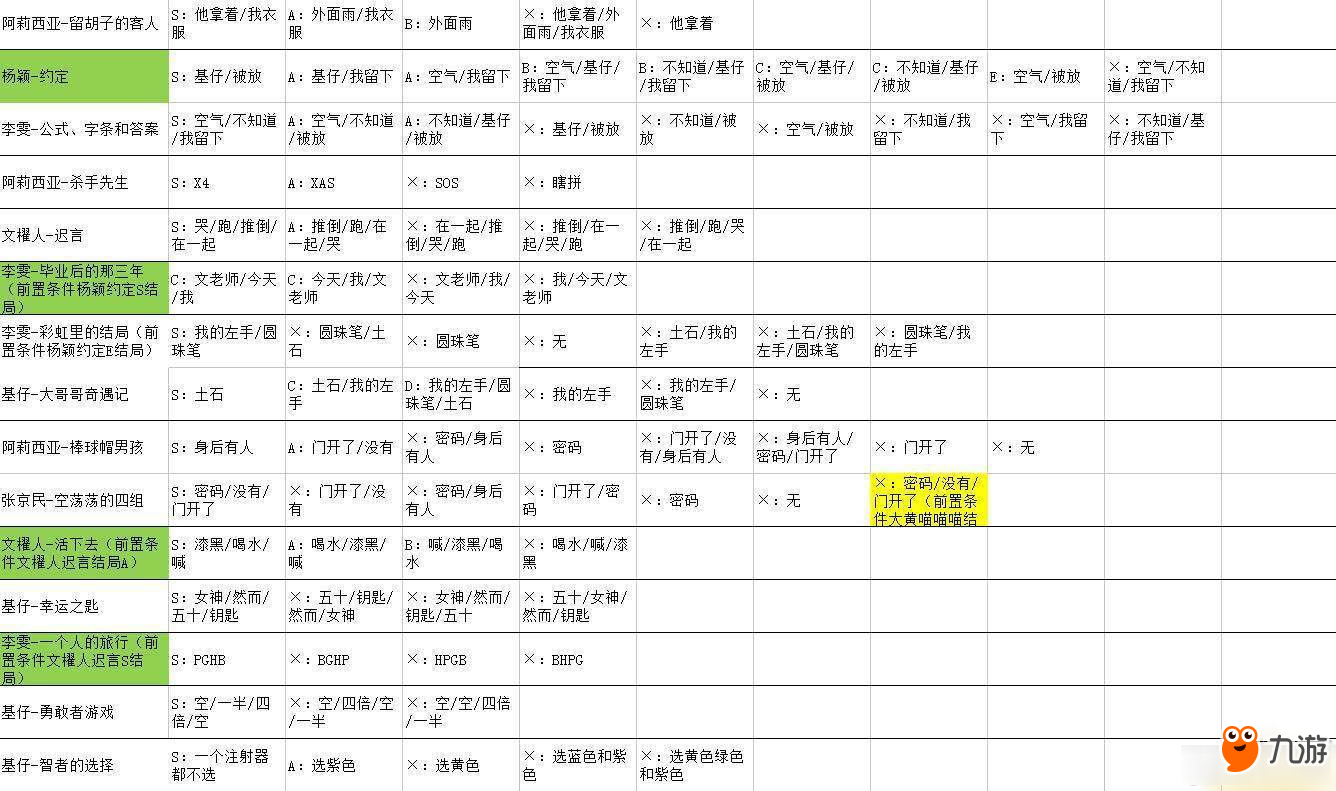 《WILL：美好世界》全結(jié)局路線選擇教程