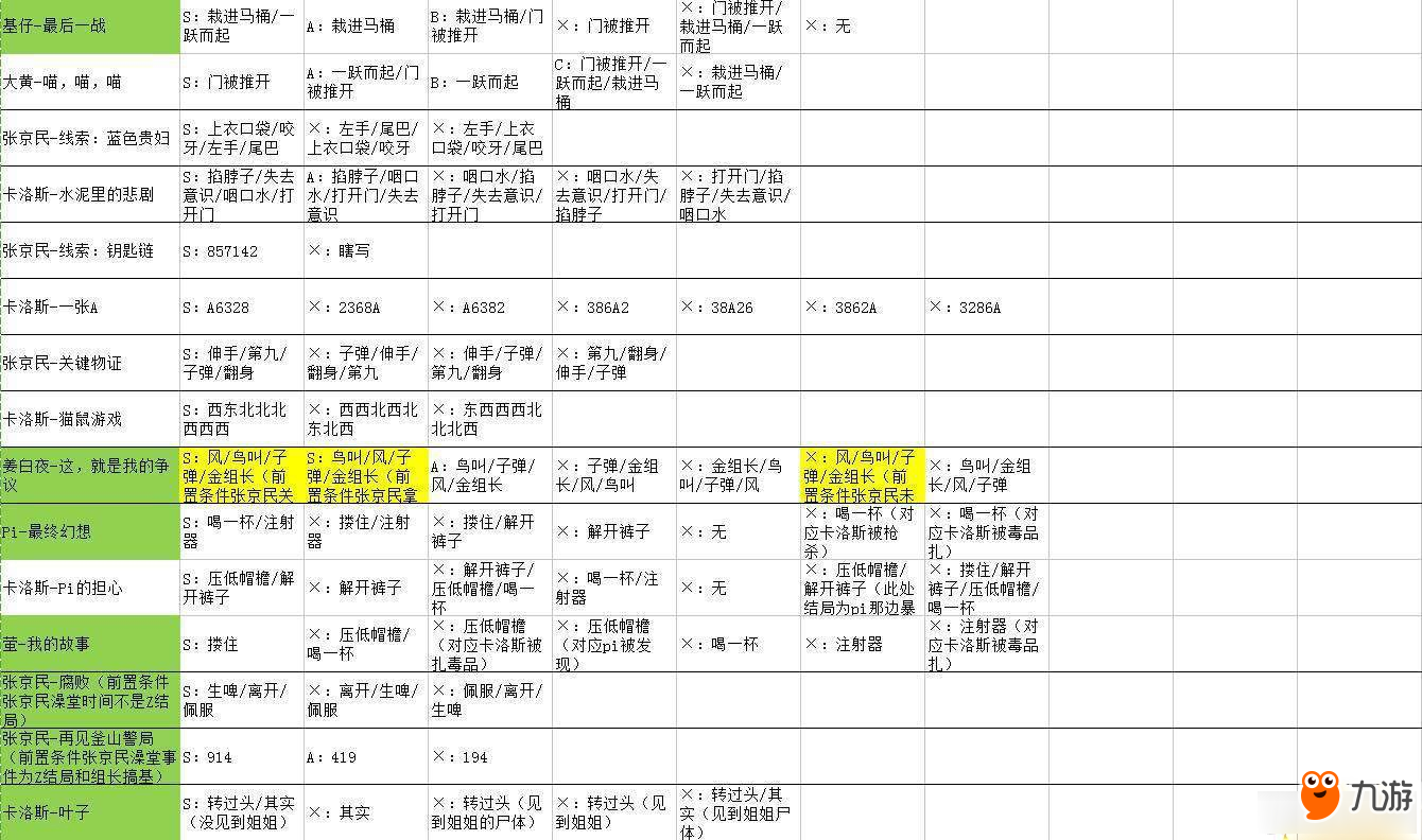 《WILL：美好世界》全結(jié)局路線選擇教程