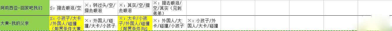 《WILL：美好世界》全結(jié)局路線選擇教程