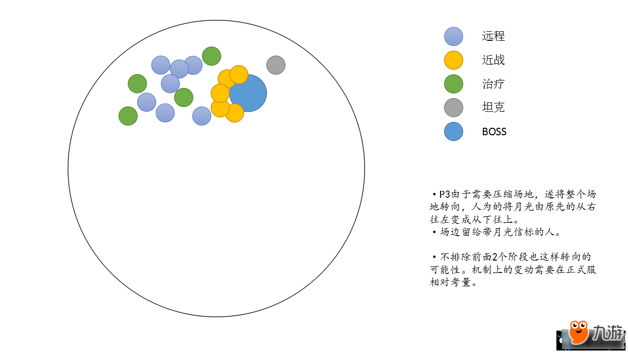 《魔獸世界》薩墓史詩難度BOSS攻略