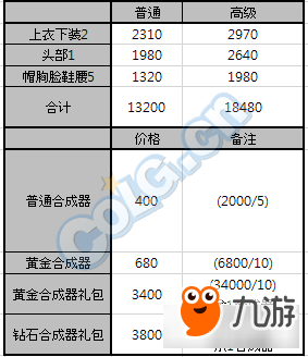 DNF如何划算的合天空 DNF最划算合天空方法介绍