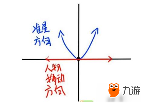 英雄使命輔助瞄準(zhǔn)功能不夠好 要不要開(kāi)輔助