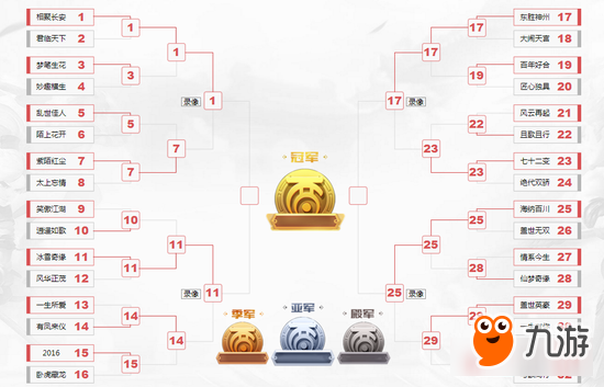 大話手游群雄逐鹿爭霸賽線下總決賽明日打響