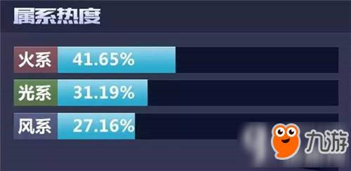 英雄戰(zhàn)歌手游怎么提高勝率 提高勝率技巧