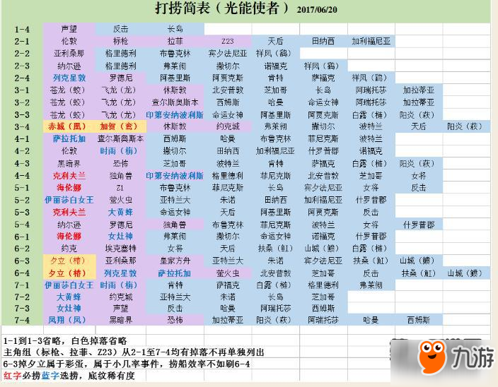 碧蓝航线全章舰船掉落表 6-4自律打捞价值高