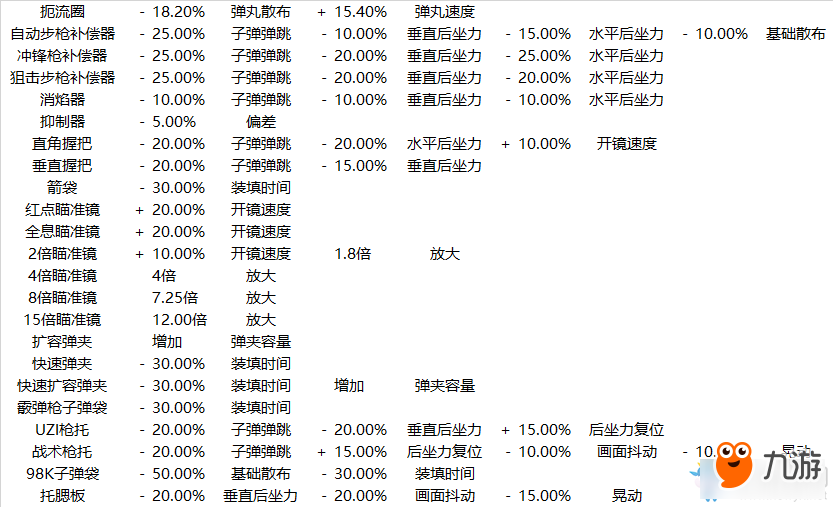 《绝地求生：大逃杀》武器伤害数值表一览