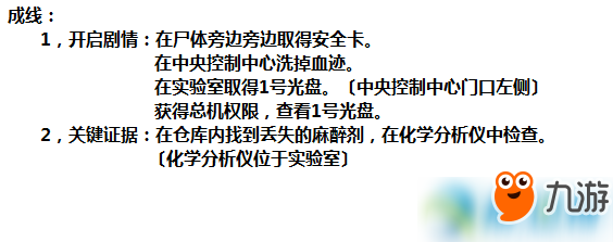 狂怒精神異常成線怎么過關(guān)？過關(guān)技巧及注意事項分享