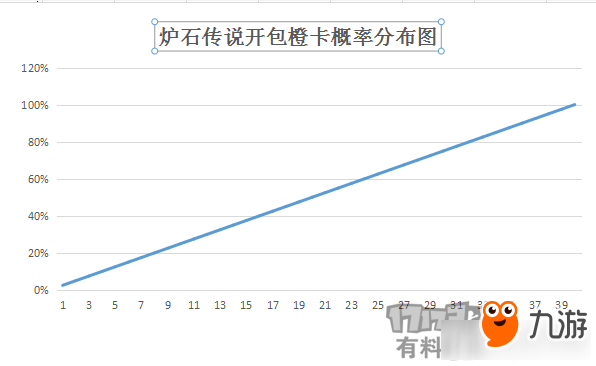 爐石傳說玄學(xué)開包方法 爐石傳說玄學(xué)開包怎么開