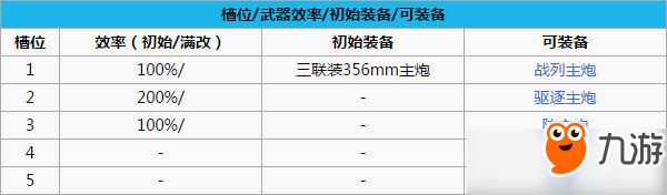 碧蓝航线加利福尼亚厉害吗？加利福尼亚技能属性介绍