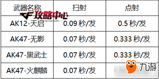 CFAK12-天啟怎么樣 CFAK12-天啟實(shí)戰(zhàn)測(cè)評(píng)