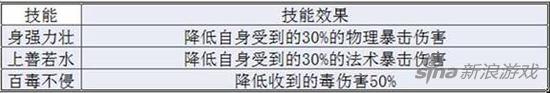 梦幻诛仙手游各门派极品羽翼打造技巧分享