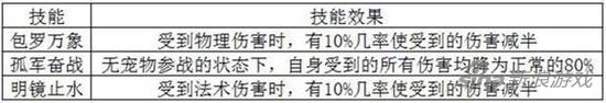 梦幻诛仙手游各门派极品羽翼打造技巧分享