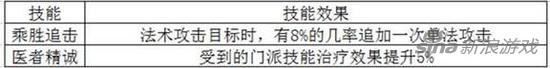 梦幻诛仙手游各门派极品羽翼打造技巧分享