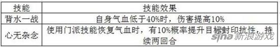 梦幻诛仙手游各门派极品羽翼打造技巧分享