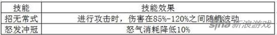 梦幻诛仙手游各门派极品羽翼打造技巧分享