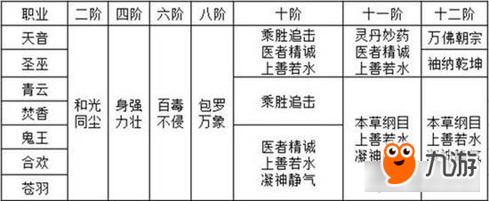 梦幻诛仙手游各门派极品羽翼打造技巧分享