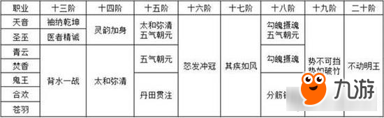 梦幻诛仙手游各门派极品羽翼打造技巧分享