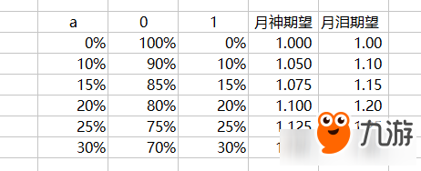 光明大陸法強(qiáng)寶鉆選擇攻略 光明大陸治療的法強(qiáng)寶鉆怎么選