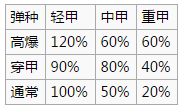 碧藍(lán)航線76mm火炮分析 碧藍(lán)航線76mm火炮怎么樣