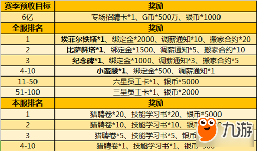 《大富豪3》公測 全新經(jīng)營大賽火熱來襲