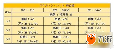 FGO骷髏狩獵本通關陣容搭配推薦