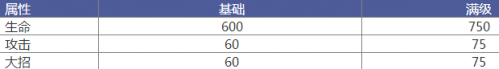 荒野亂斗Crow烏鴉分析 烏鴉強(qiáng)不強(qiáng)