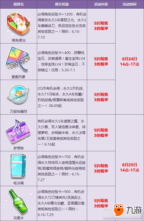 QQ飛車極品特賣狂歡開啟 QQ飛車喜迎暑期活動(dòng)