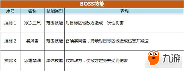 鬼谷无双逐鹿中原副本通关教学