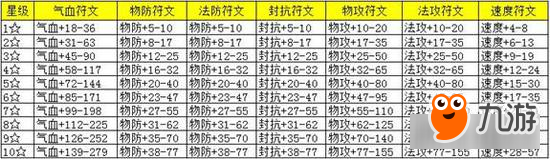 夢幻誅仙手游附魔符怎么用 附魔符使用詳解