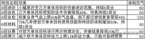 梦幻诛仙手游法宝技能详解 万千法宝各显神通