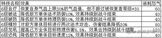 梦幻诛仙手游法宝技能详解 万千法宝各显神通