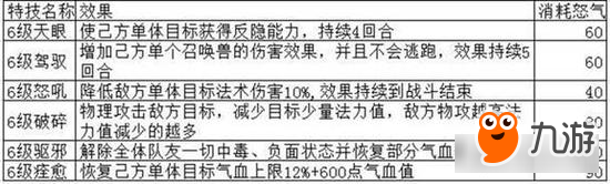 梦幻诛仙手游法宝技能详解 万千法宝各显神通