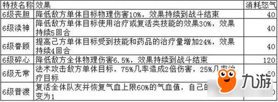 梦幻诛仙手游法宝技能详解 万千法宝各显神通