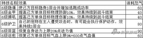 梦幻诛仙手游法宝技能详解 万千法宝各显神通