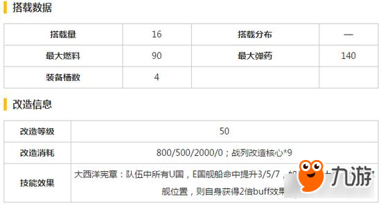 戰(zhàn)艦少女R英隊核心 威爾士親王改好不好