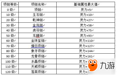 回合三国项链属性大全 极品装备属性一览