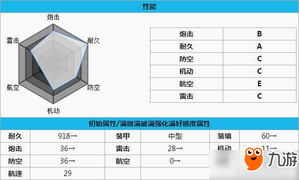 碧蓝航线那智厉害吗？那智技能属性图鉴一览