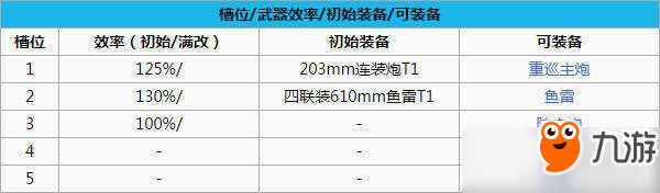 碧蓝航线那智厉害吗？那智技能属性图鉴一览