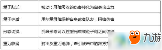 英雄枪战新角色雷诺怎么样？英雄枪战新角色雷诺解析