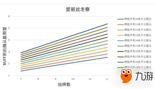 影之詩愛麗絲中立卡組研究 中立快攻皇和收賬死