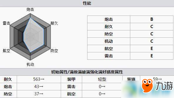 碧藍(lán)航線鹽湖城值得入手嗎？鹽湖城技能屬性介紹