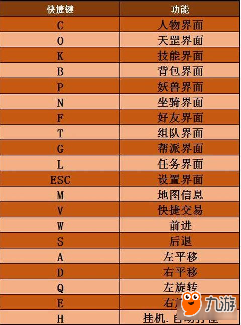 伏魔传快捷键使用及游戏主界面功能介绍