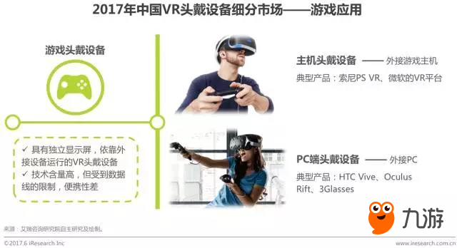 2021年行业规模将达790.2亿元，VR会成为游戏行业新出路吗?