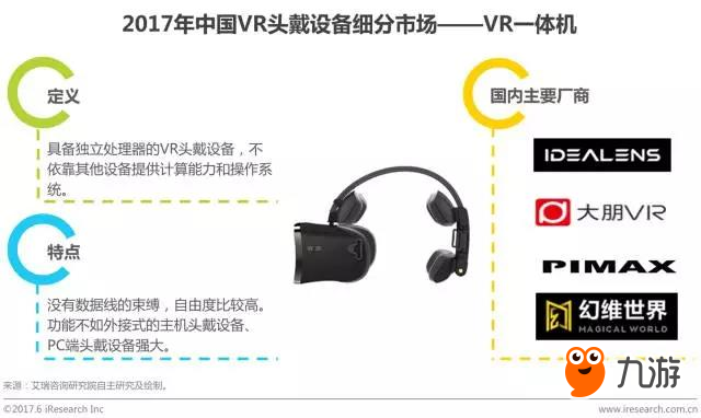 2021年行業(yè)規(guī)模將達(dá)790.2億元，VR會(huì)成為游戲行業(yè)新出路嗎?