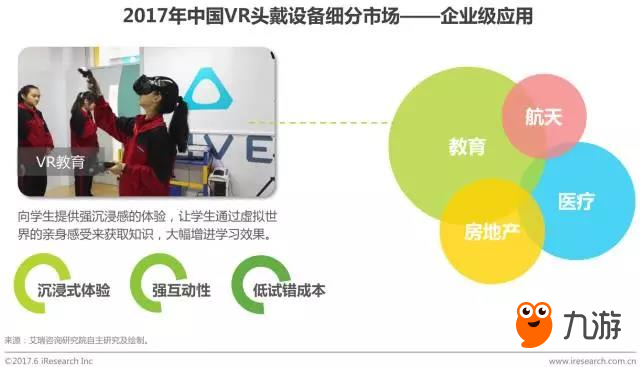 2021年行业规模将达790.2亿元，VR会成为游戏行业新出路吗?